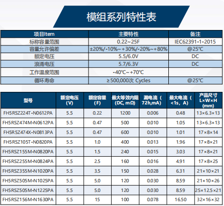 模組系列參數.png