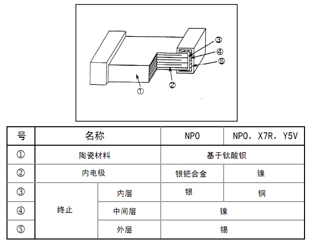 高壓貼片電容解剖圖